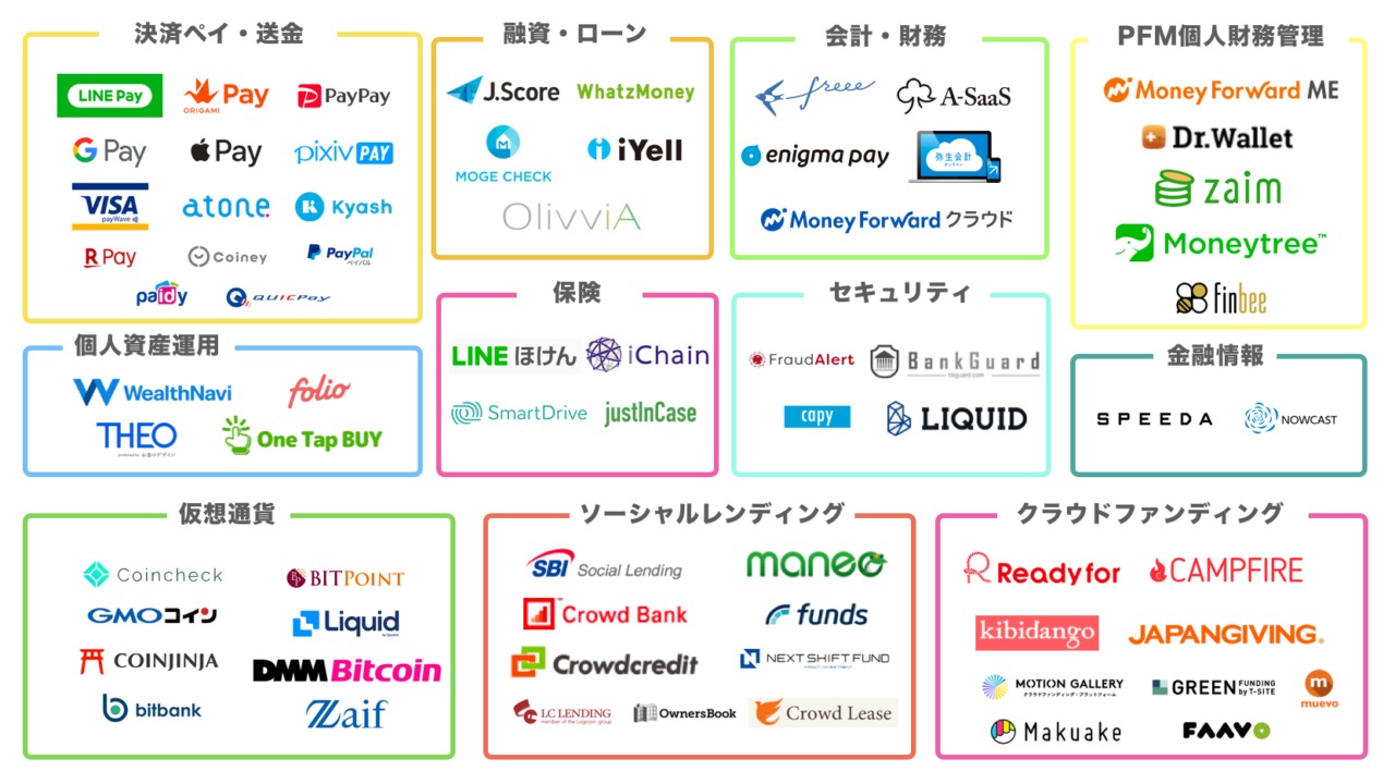 フィンテック業界カオスマップ