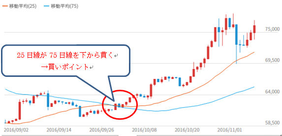 買いポイント