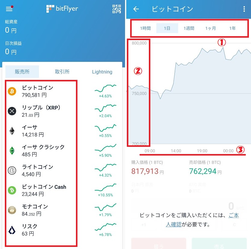 スマホでチャートを見る