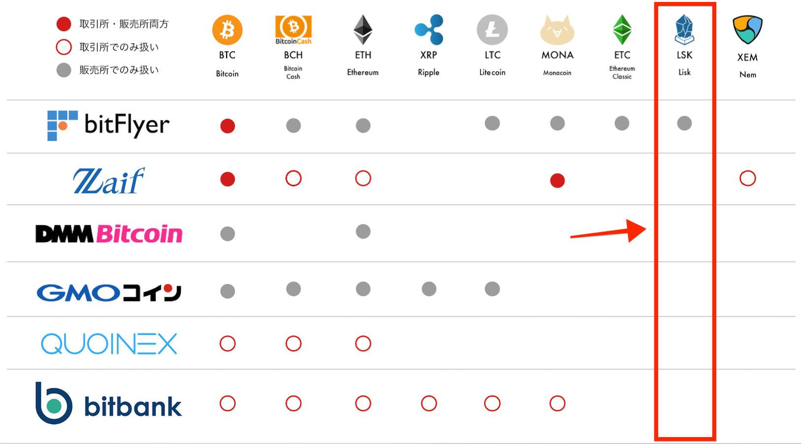取引所比較lisk