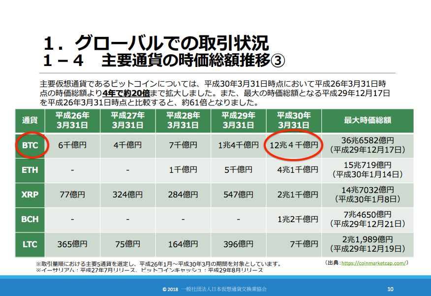 ビットコインの時価総額