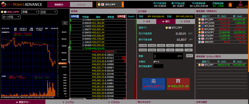 BITPoint ADVANCEを起動した時のトップ画面