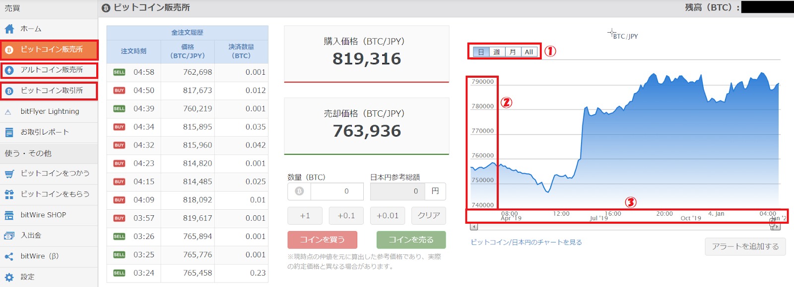 パソコンでチャートを見る