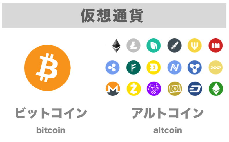 仮想通貨とビットコイン・アルトコイン