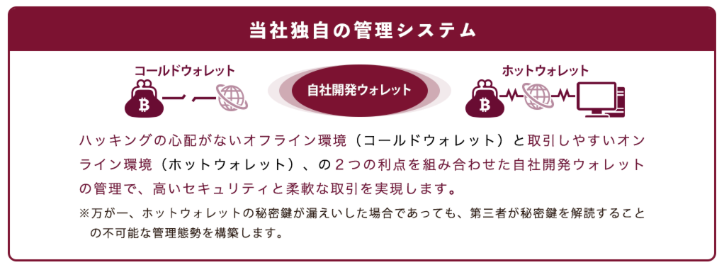 BITPointコールドウォレット