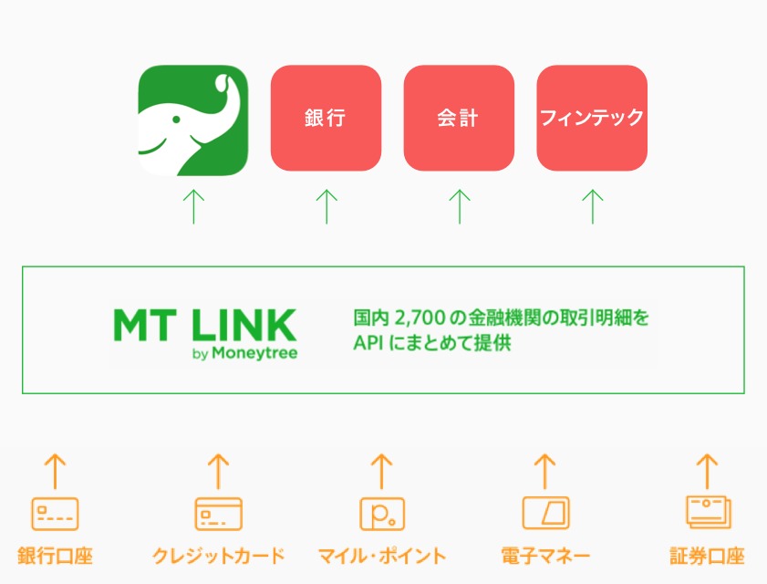 MTLINK-chart