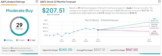 aapl1018