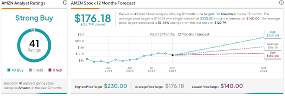 amzn1018