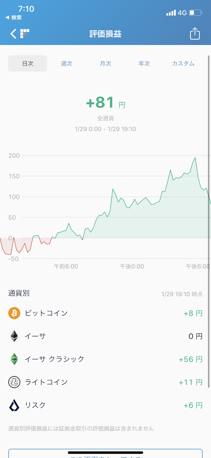 期間を変えて損益を確認