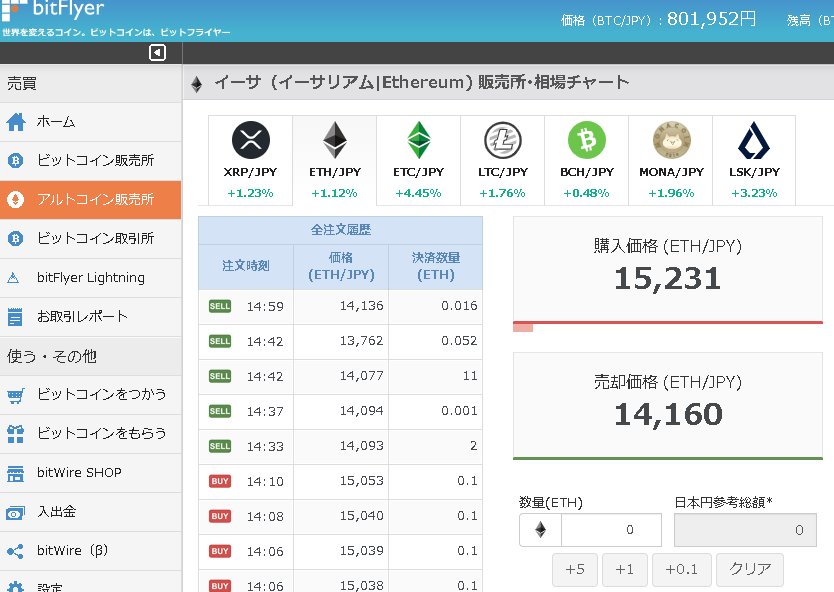 ビットフライヤーでイーサリアムを買う方法
