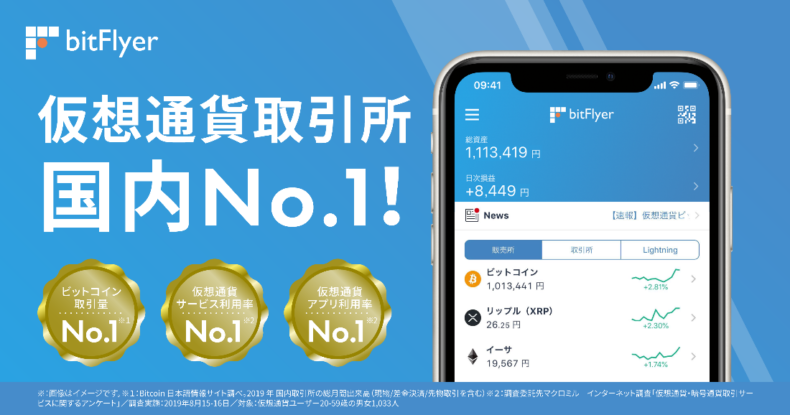 ビットフライヤーはビットコイン取引量が国内No1