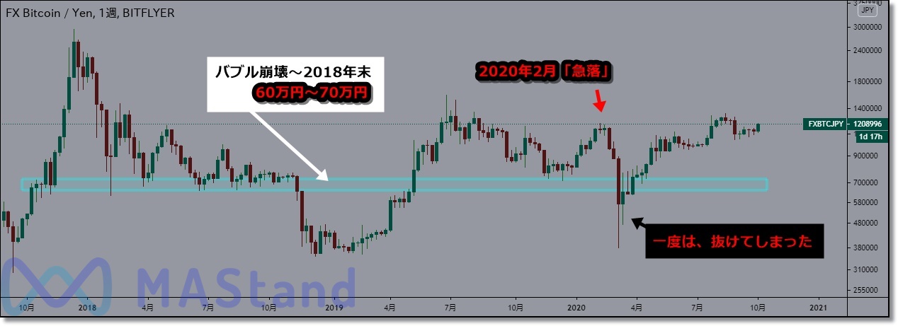 btc-year-end-forecast-2