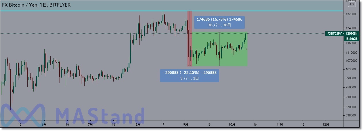 btc-year-end-forecast-3
