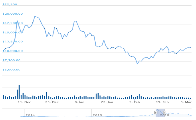 仮想通貨チャート