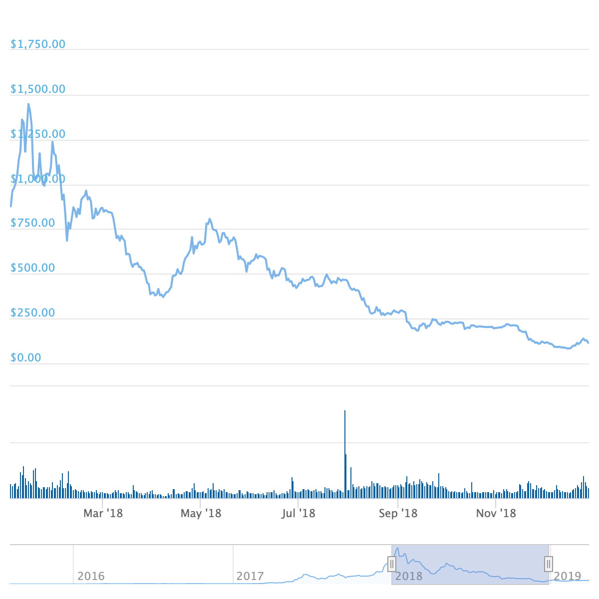 2018ethchart
