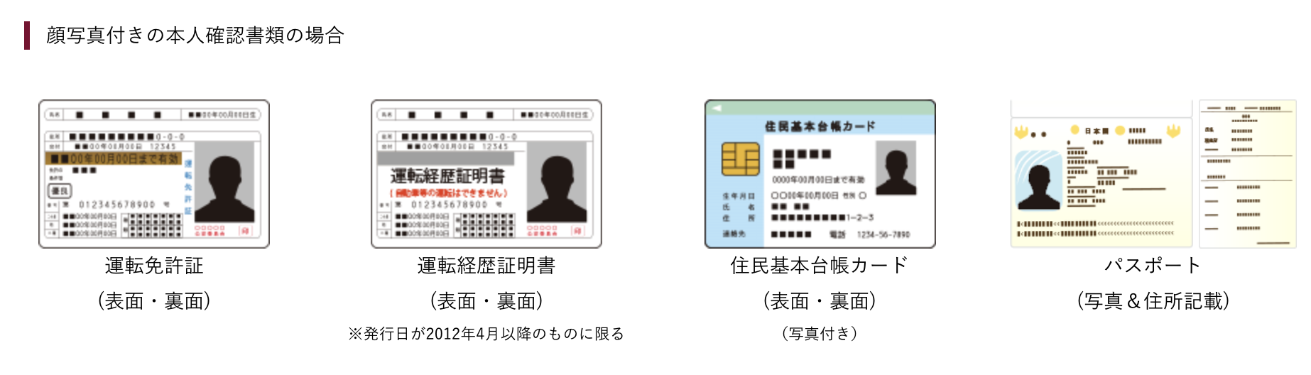 顔写真付き本人確認書類
