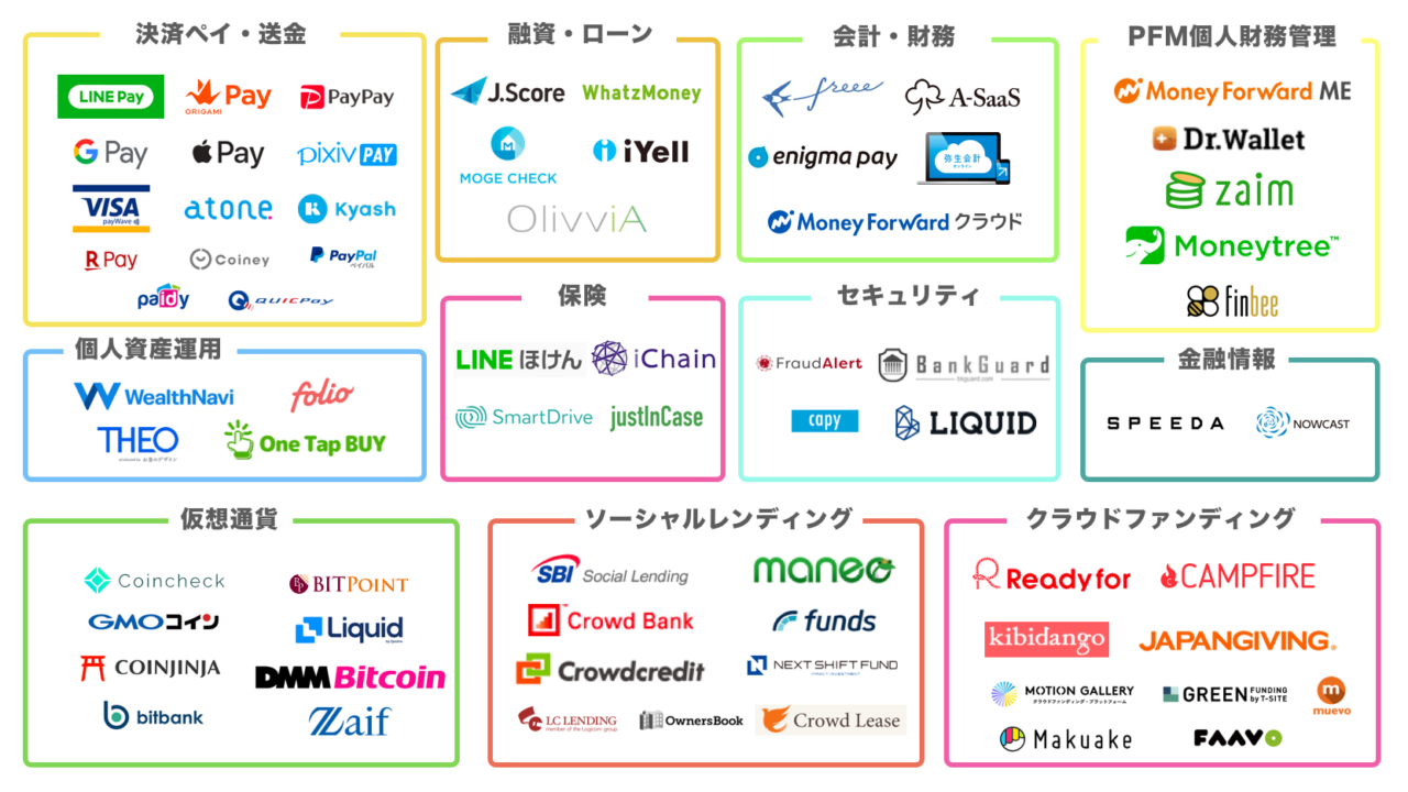 最新2019年度版知らなきゃ損日本の最先端fintechフィン