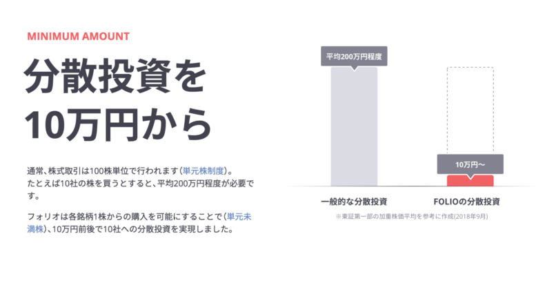 FOLIO(フォリオ)で少額から分散投資ができる仕組み