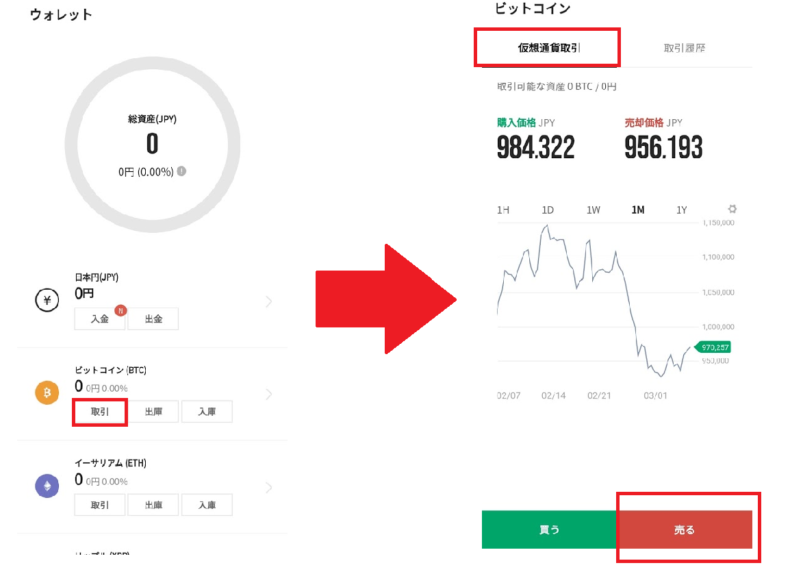仮想通貨を売る