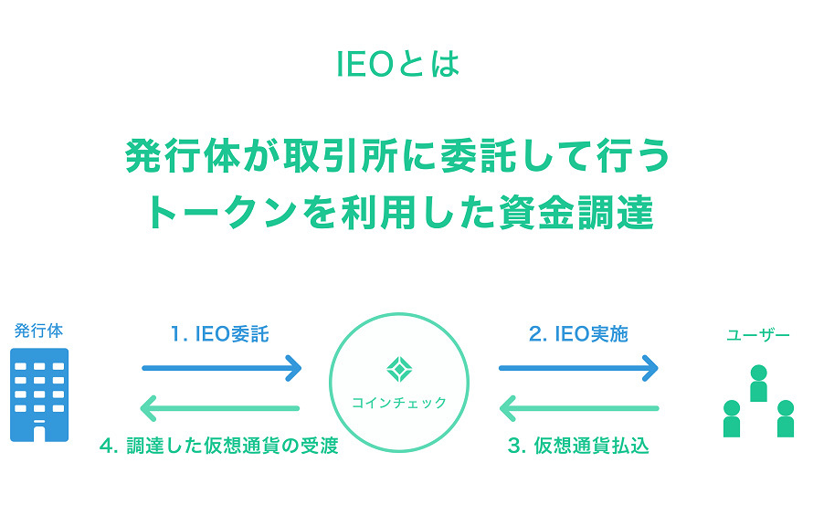 IEOとは