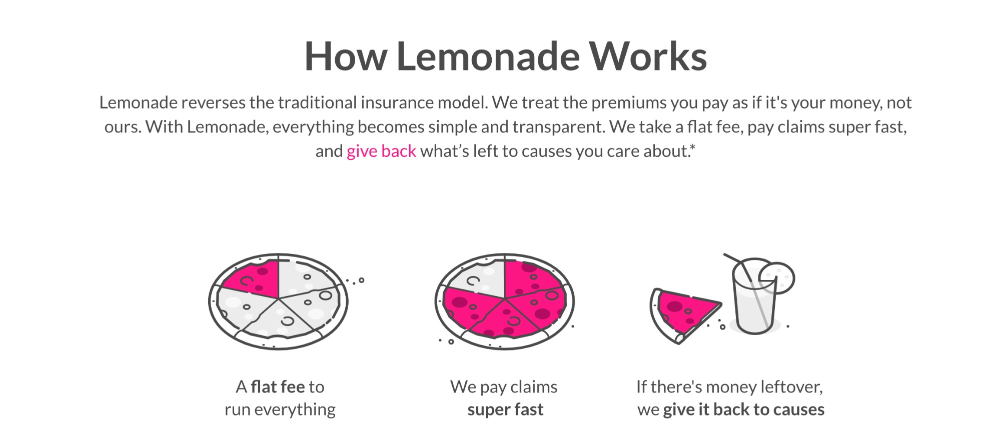Lemonadeのビジネスモデル