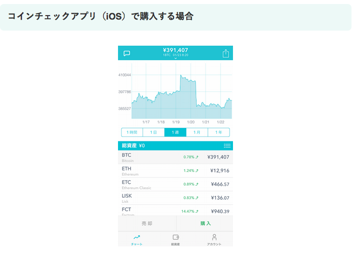 Coincheckでリスクを購入する②