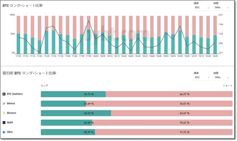 【本質】ビットコインFXの「ロング・ショート比率」とは？実践的な活用術 MAStand