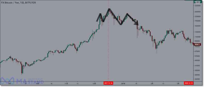 【本質】ビットコインFXの「ロング・ショート比率」とは？実践的な活用術 MAStand