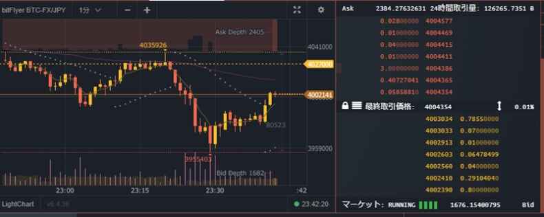 【本質】ビットコインFXの「ロング・ショート比率」とは？実践的な活用術 MAStand