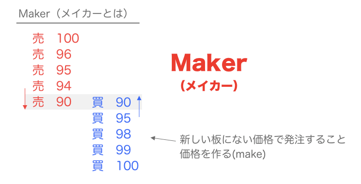 Maker(メイカー)についての解説図