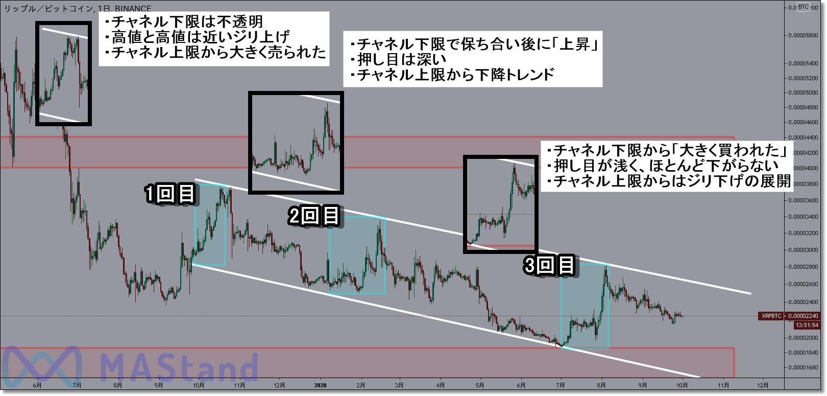 xrp-year-end-forecast-4